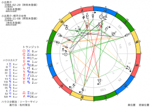 小出恵介さんの失脚の原因は？