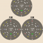 秋冬の講座予定&吉方位取りについて