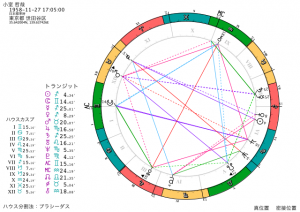 小室哲哉さんの引退