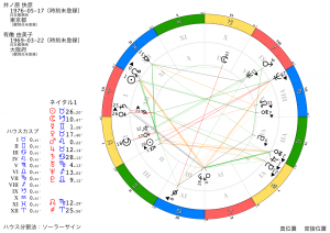 「あさイチ」井ノ原さんと有働アナの引退