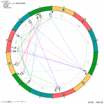TOKIOの山口達也さんの表の顔と裏の顔