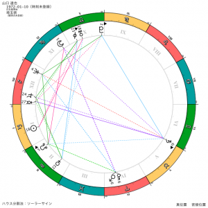 TOKIOの山口達也さんの表の顔と裏の顔