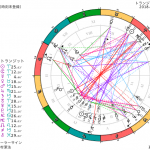渋谷すばるさんの脱退