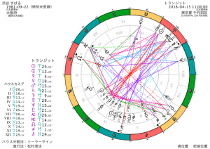 渋谷すばるさんの脱退