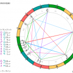 作品から星を読む「ヒカルの碁」
