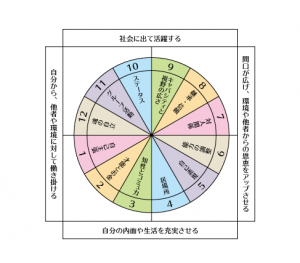 7/29 『生き方レボリューション・暮らし編』レポ