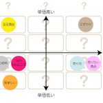 富豪のホロスコープ〜ZOZO前澤社長の場合〜