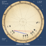 あなたの土星はどんな土星?