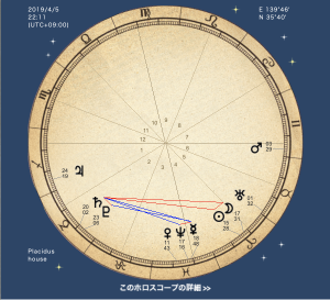 あなたの土星はどんな土星?