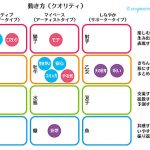 5/2「はじめての西洋占星術講座」お礼