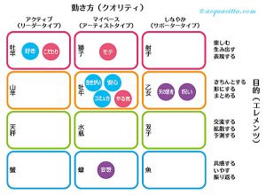 5/2「はじめての西洋占星術講座」お礼