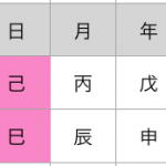 しつこくて熱苦しい“巳”