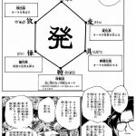 念能力から考える西洋占星術