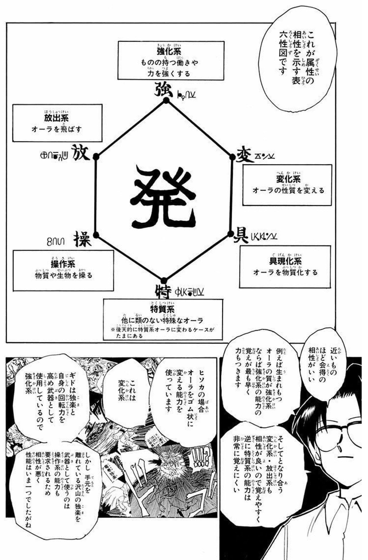 ハンター ハンター 具現 化 系