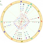 木星一周でひと区切り