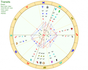 木星一周でひと区切り