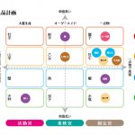 7/15「天体ドロップで知る値付け・集客講座」レポ1〜売りがわからないと値段もつけられない〜