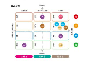 7/15「天体ドロップで知る値付け・集客講座」レポ1〜売りがわからないと値段もつけられない〜