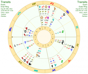 サプライズはお嫌い？