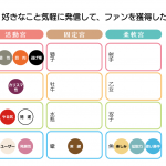 4/4・4/7「天体ドロップで見るSNS利用法」ご感想