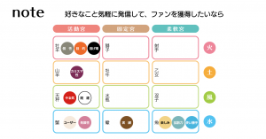 4/4・4/7「天体ドロップで見るSNS利用法」ご感想