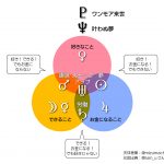 「天職の就き方」に天体をあてはめると?
