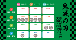 作品から星を読む「鬼滅の刃」