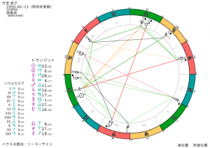 作品から星を読む「少年の名はジルベール」竹宮惠子さん