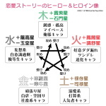 五行の相剋で見る「攻め」と「受け」