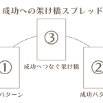 失敗パターンと成功パターンを西洋占星術で、算命学で、タロットで見る