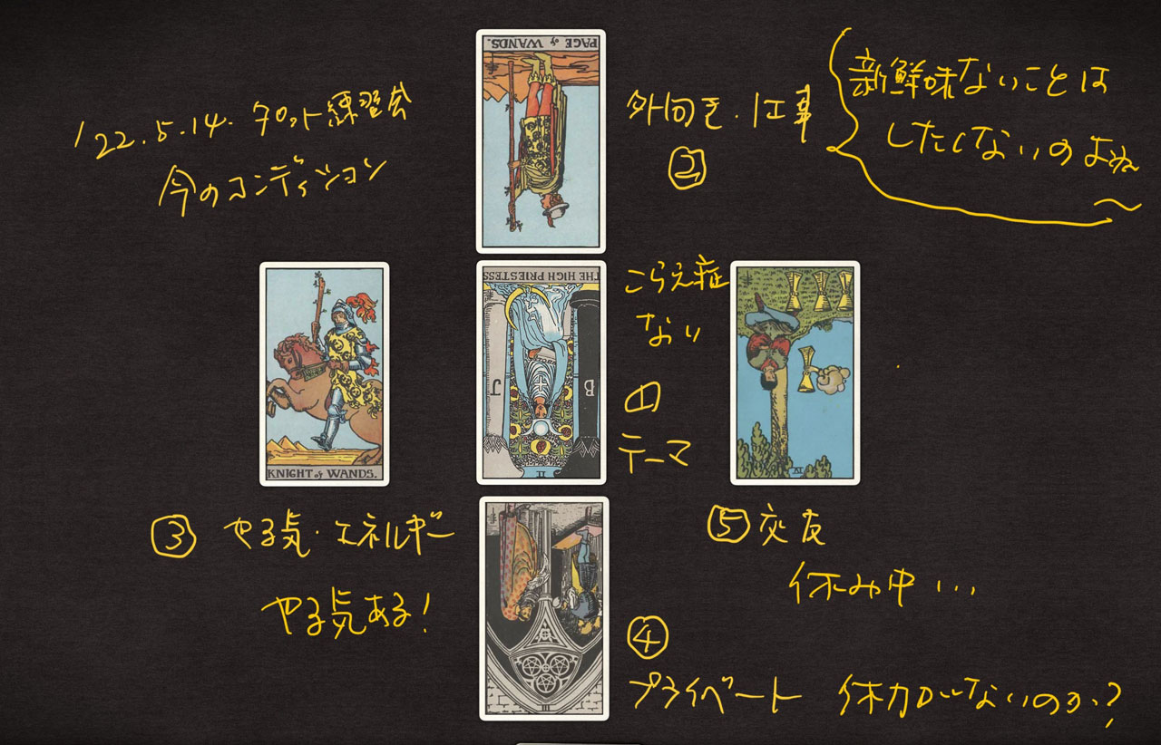 現状のコンディションを見るタロットスプレッド