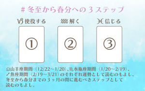 冬至から春分への3ステップスプレッド