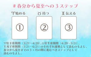 春分から夏至への3ステップスプレッド