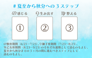 夏至から秋分への3ステップスプレッド2023
