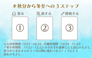 秋分から冬至への3ステップスプレッド2023