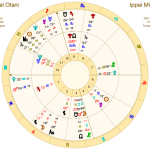 西洋占星術で欲望を見るなら